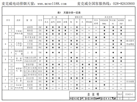 國標圖集21j621-1