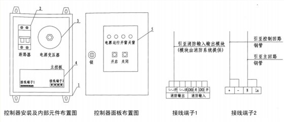 普通控制方式電動(dòng)采光排煙天窗布線示意圖