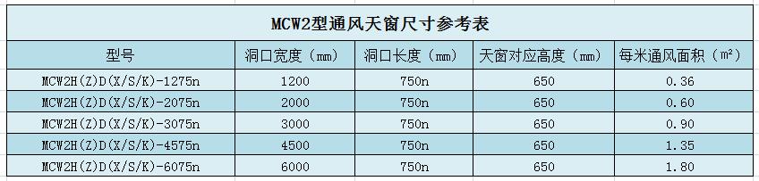 鋼結構屋頂天窗尺寸