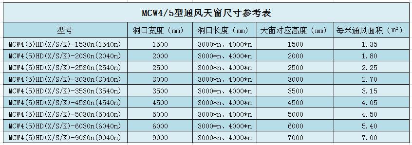 鋼結構屋頂天窗尺寸