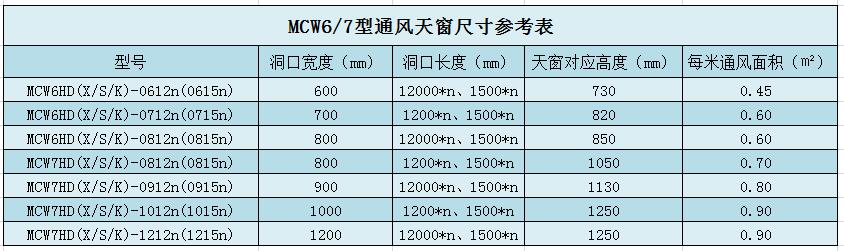 鋼結構屋頂天窗尺寸