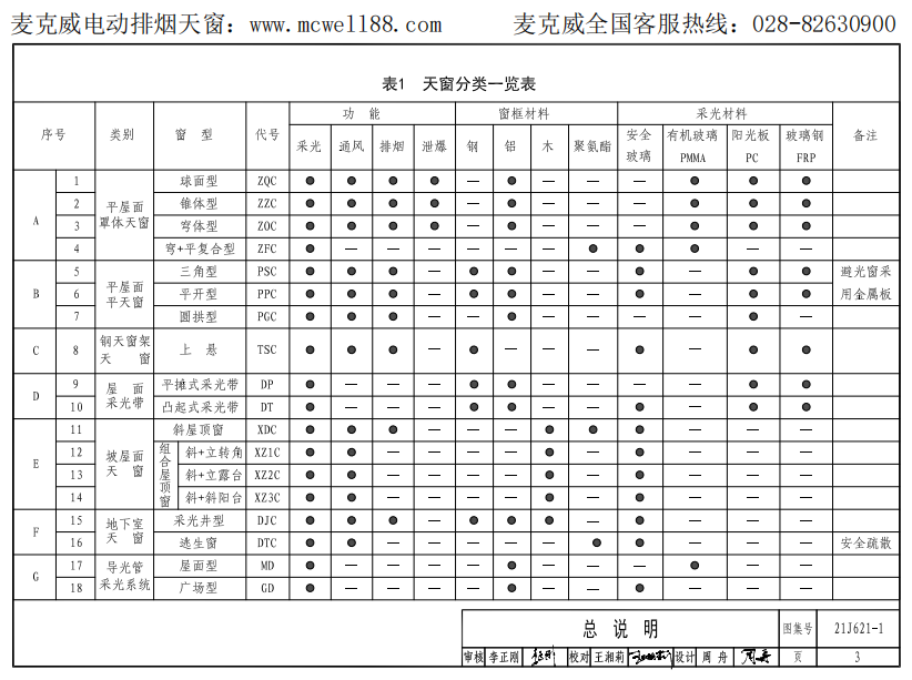 國標(biāo)圖集21j621-1