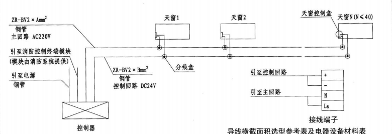 普通控制方式控制器安裝圖